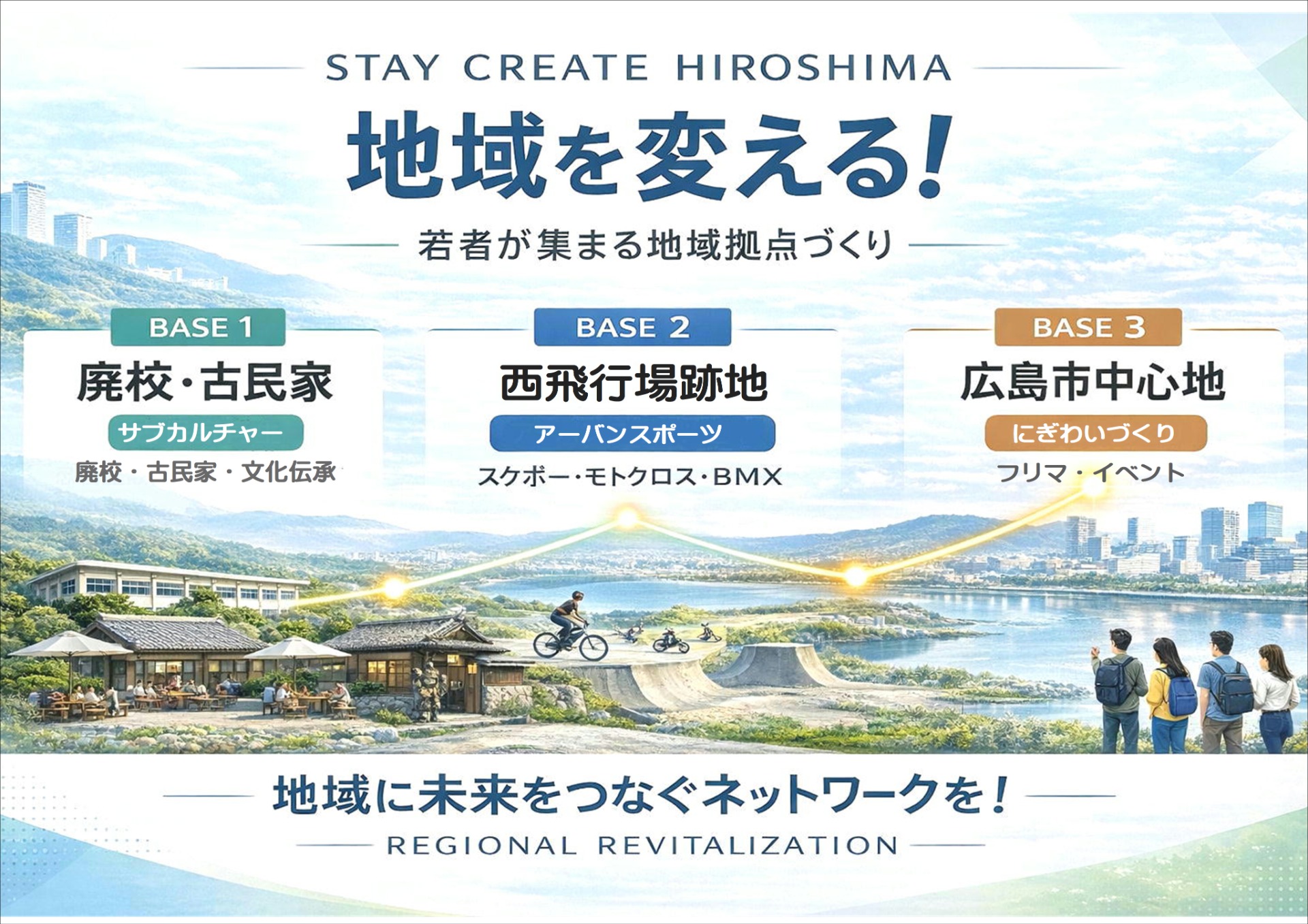 地域創生ネットワーク